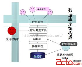 數據庫入門(mén)基礎知識考試題