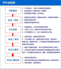 科目一理論基礎知識