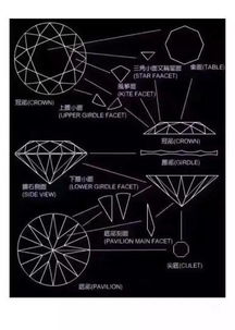 愛(ài)迪爾鉆石的基礎知識
