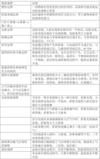 初中物理電路基礎(chǔ)知識(shí),初中物理入門基礎(chǔ)知識(shí),初中物理基礎(chǔ)知識(shí)總結(jié)