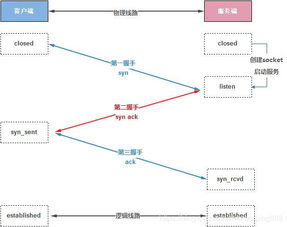 網(wǎng)絡運維面試基礎知識