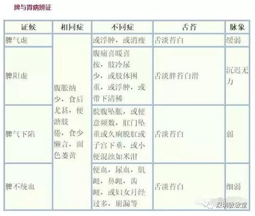 基礎知識,面試題,中醫
