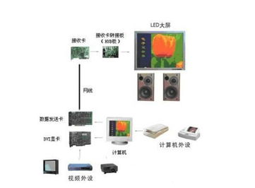 顯示屏,基礎知識,銷(xiāo)售,led