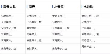 六爻學(xué)基礎知識