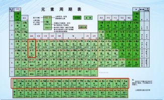 元素周期表基礎(chǔ)知識
