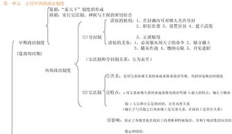 必修,基礎知識,整理