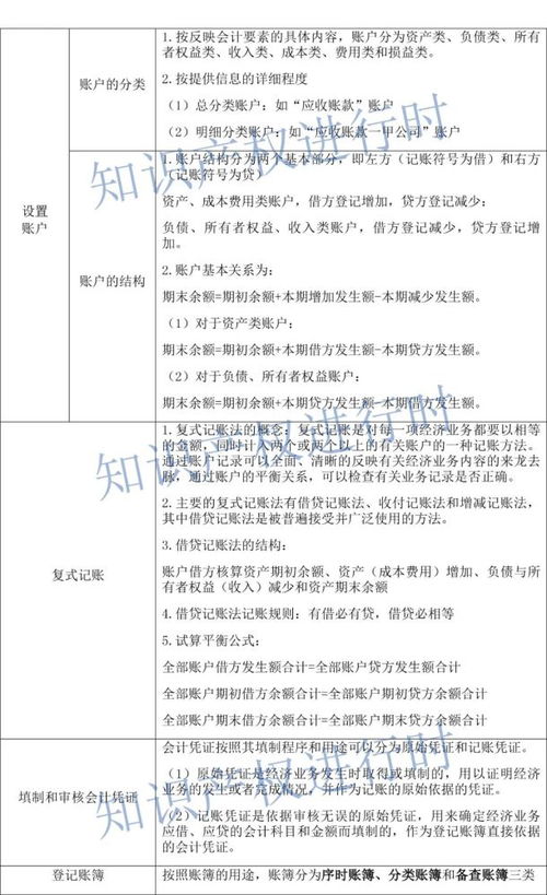 知識產權基礎考試答題