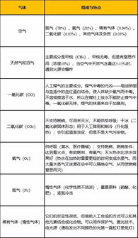 事業(yè)單位化學(xué)基礎相關(guān)知識