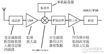 無(wú)線(xiàn)產(chǎn)品基礎知識