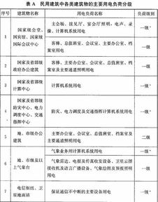 電氣設計基礎知識試題