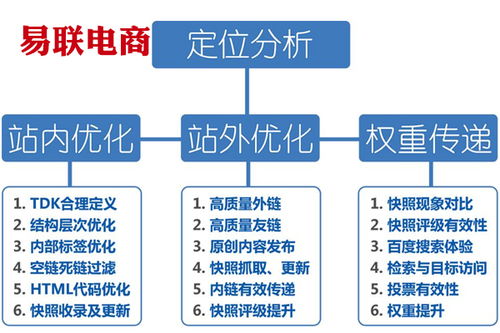 基礎知識