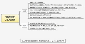 陜西省公共基礎知識考點(diǎn)