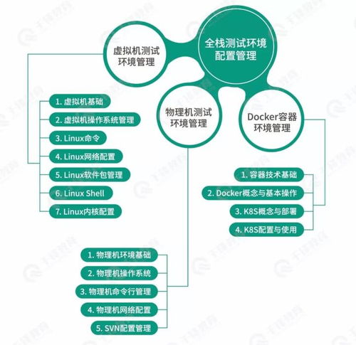 金融行業(yè)必備基礎知識