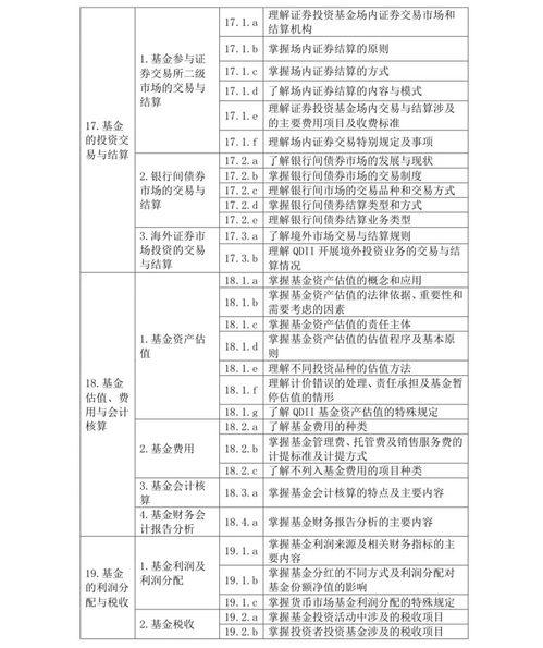 金釉基金從業(yè)基礎知識地