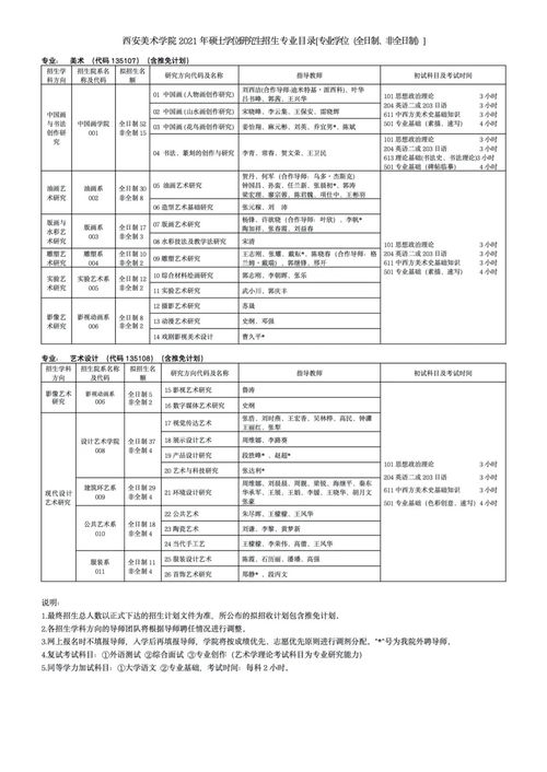 中西方美術(shù)史基礎知識參考書(shū)目