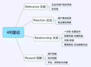 傳統(tǒng)市場營銷的理論知識,市場營銷理論知識總結,市場營銷主要理論知識
