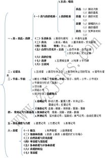 樂理基礎(chǔ)知識變調(diào)