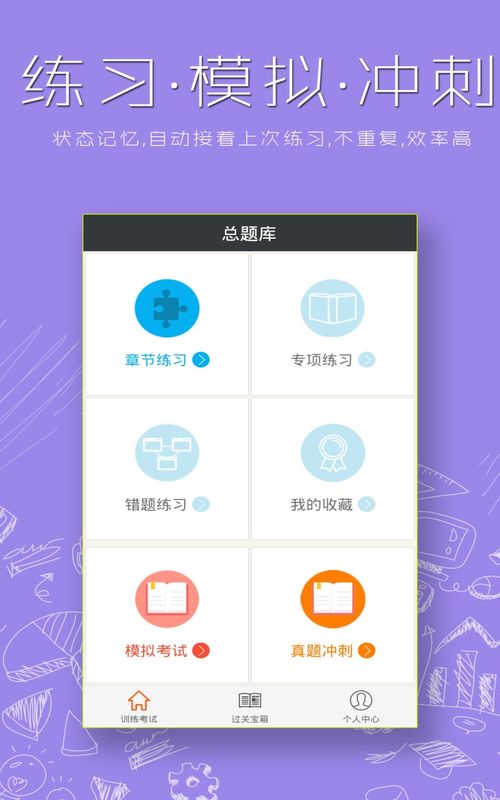 神經(jīng)外科中級基礎知識