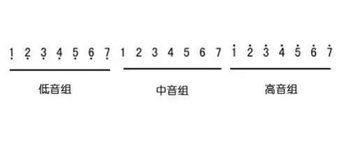 識(shí)唱簡(jiǎn)譜入門基礎(chǔ)知識(shí)教學(xué)