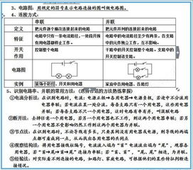 電學(xué),基礎(chǔ),知識(shí),文章