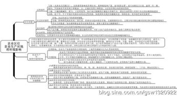 地理高中必修2基礎知識