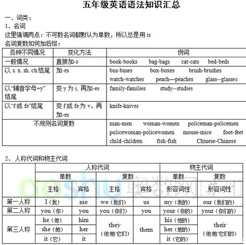 英語(yǔ)語(yǔ)法基礎知識大全五級