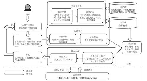 自動化基礎知識問答