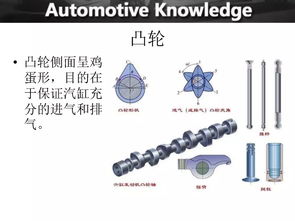 汽配件基礎(chǔ)知識
