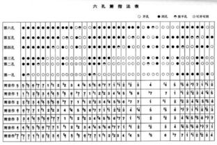 簫基礎知識入門(mén)