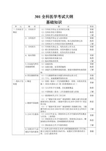 事業(yè)編醫學(xué)基礎知識考什么,醫學(xué)基礎知識考試卷百度云,醫學(xué)基礎知識考試題