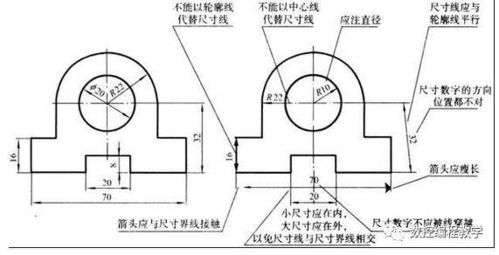 機械制圖基礎知識千尋