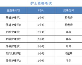 血色素低基礎護理知識