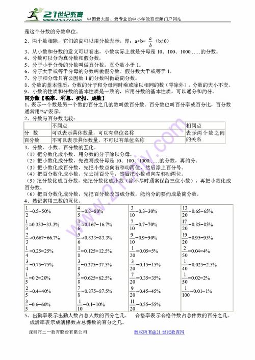 蘇教版6級小學(xué)基礎知識