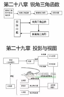 基礎(chǔ)知識,結(jié)構(gòu),實驗
