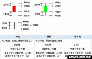 股票入門(mén)基礎知識1張