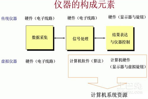 虛擬儀器基礎知識
