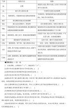 文庫,基礎知識,高中,實(shí)驗