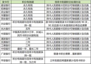銀行基礎知識匯總