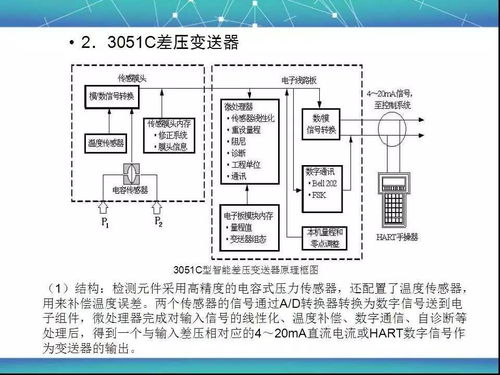 化工類儀器儀表基礎(chǔ)知識