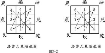 玄空風(fēng)水入門(mén)基礎知識,沈氏玄空風(fēng)水基礎知識,玄空風(fēng)水入門(mén)基礎知識篇