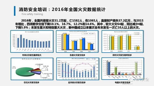 消防器材的基礎知識
