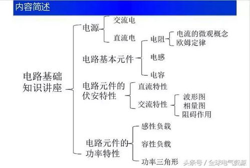 基礎知識,電路