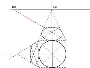 透視基礎知識教案,五官透視基礎知識,透視基礎知識ppt