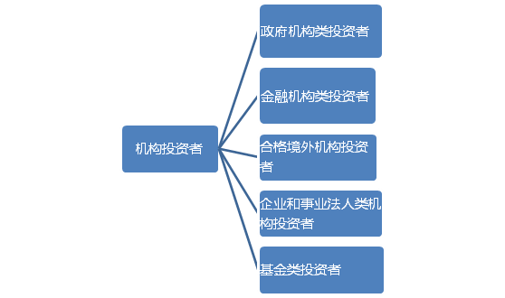 金融市場(chǎng)基礎知識合伙企業(yè)