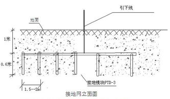 防雷接地測試基礎知識
