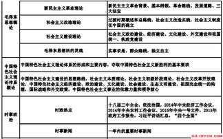 公共基礎知識是什么考試要考的