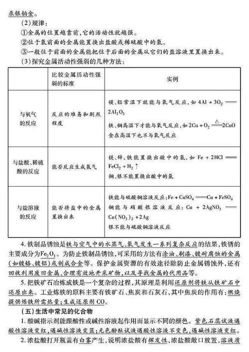化學(xué)基礎知識入門(mén),艾灸的基礎知識與作用,美術(shù)鑒賞基礎知識和作用