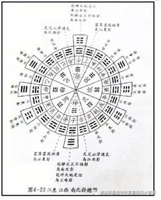 基礎知識,玄空挨星