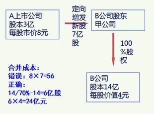 基礎知識,成本,會(huì )計