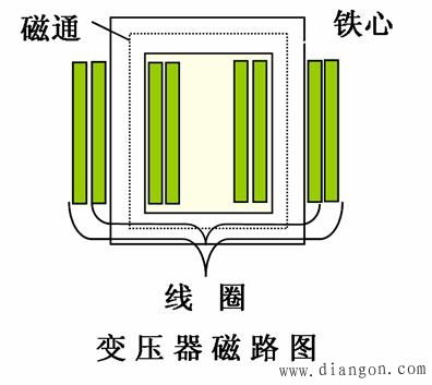 磁路基礎知識